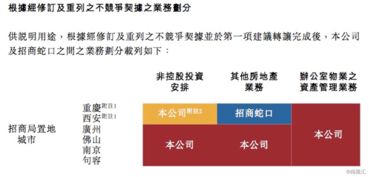 招商局置地啟動資產管理新時代，獲母公司資產注入迎來發展新契機