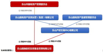 新私募管理人 合規(guī)架構(gòu)設計重于登記過程
