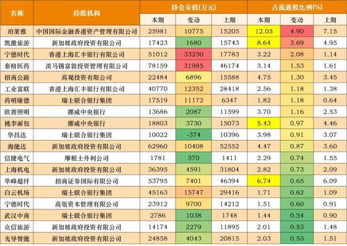 外資狂潮 弘君股份揭示800億美元增量資金涌入A股，資產(chǎn)管理機遇與挑戰(zhàn)并存